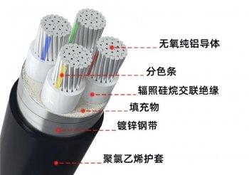 电线电缆常用材料总结！